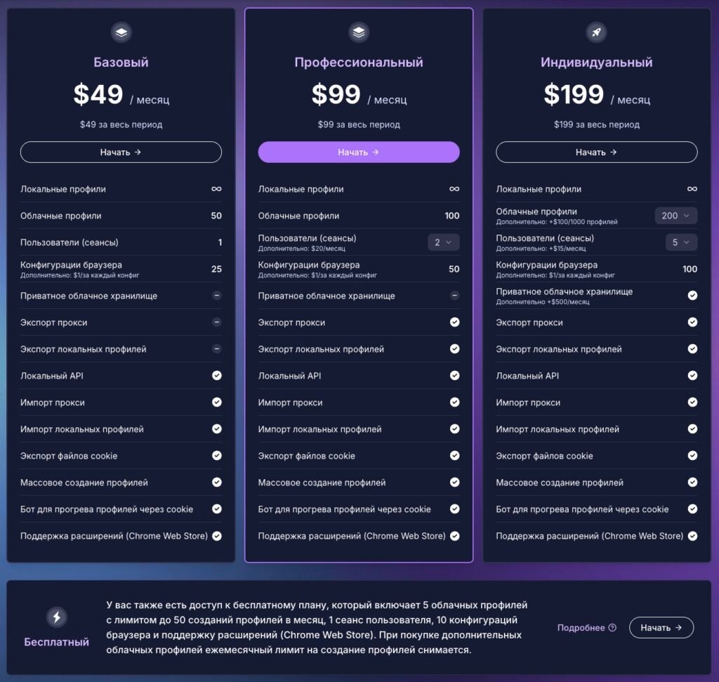 тарифы Undetectable